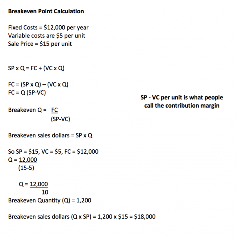 breakeven point calculation
