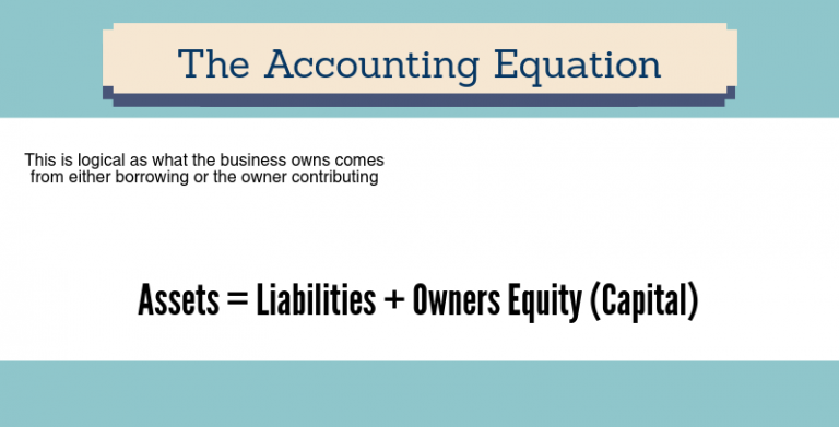 The accounting equation