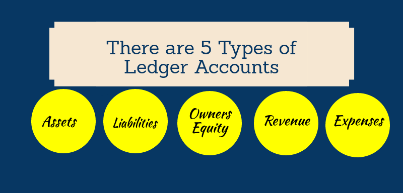what is a ledger account
