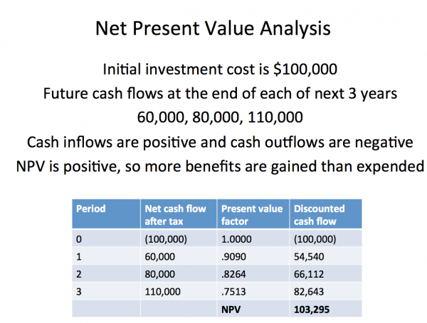 case study on net present value